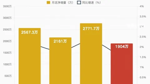 先买后付巨头谈高油价对美国消费者的影响